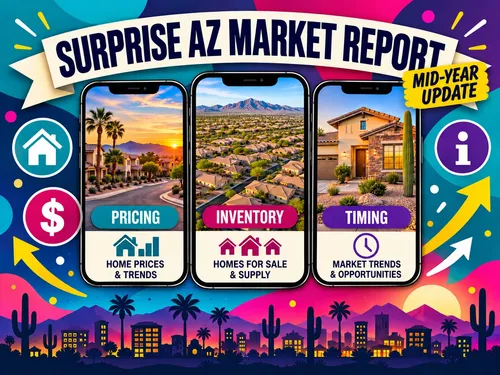 Surprise AZ Housing Market Report — 2026 Mid-Year Update